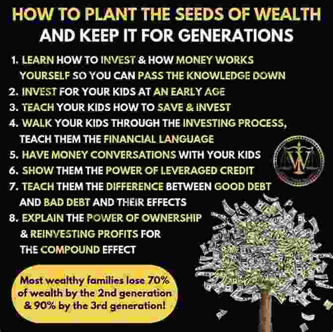 A Family Tree Representing Generational Wealth The Abundant Entrepreneur: Lasting Personal Wealth Family And Having Enough