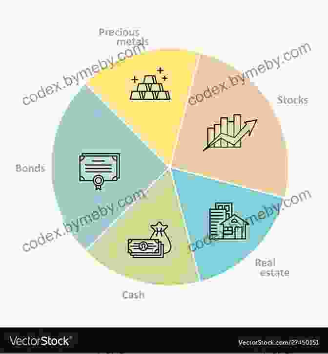 A Pie Chart Representing Different Investment Asset Classes The Abundant Entrepreneur: Lasting Personal Wealth Family And Having Enough