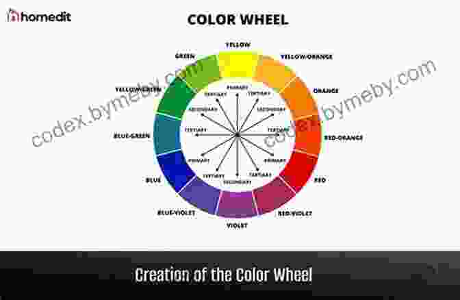 A Vibrant Color Wheel, Showcasing The Spectrum Of Colors And Their Symbolic Meanings Color Symbolism: The Eranos Lectures