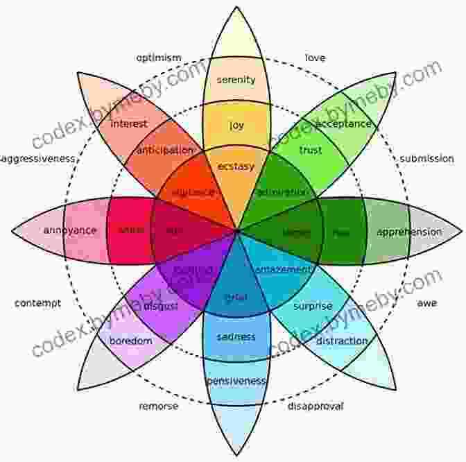 A Vibrant Spectrum Of Colors, Representing The Range Of Human Emotions. Identifying Nonduality: A Guide To Recognizing Our True Nature