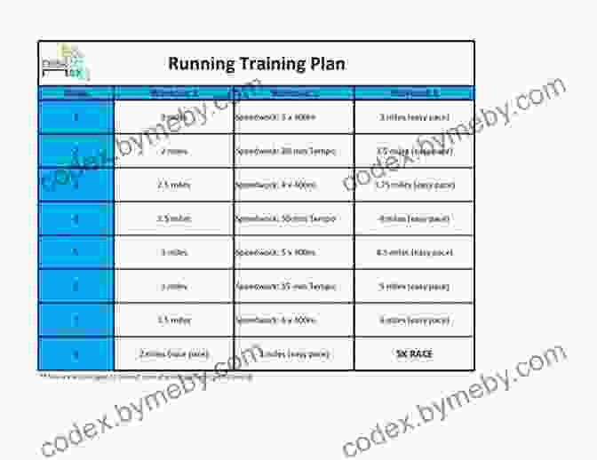 A Well Structured Running Plan Displayed On A Training Schedule, Showcasing The Importance Of Planning And Consistency For Successful Running. Running For A Healthier Tomorrow: How To Get Motivated And Find Inspiration To Start Running