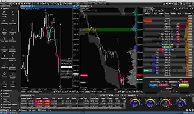 An Image Showcasing Various Day Trading Platforms And Charts. How To Day Trade From Home: The Beginners Guide To Trading Psychology And Proven Strategies For Success (3 Hour Crash Course)