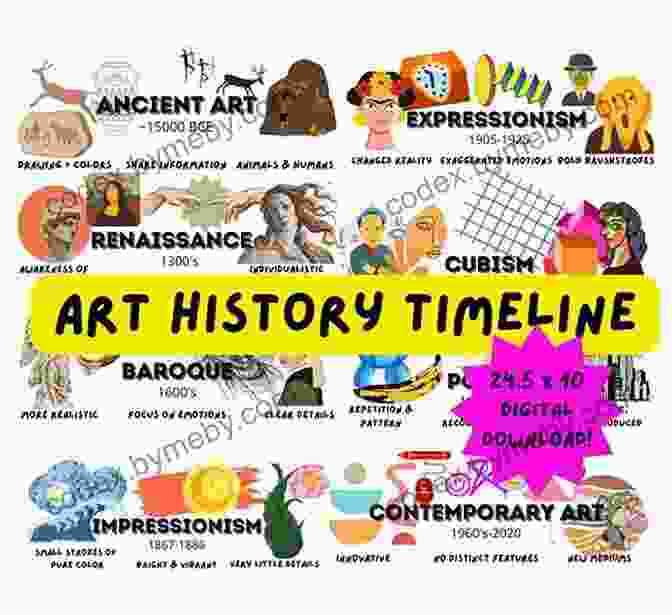 Art History Timeline A History Of Art History