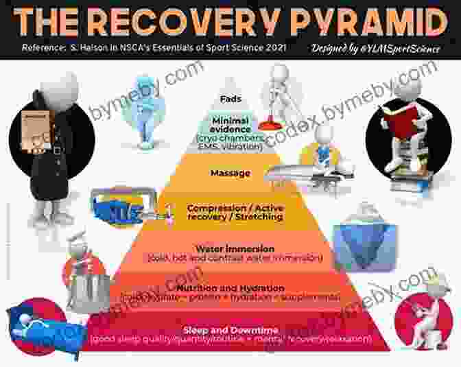 Athlete Resting And Recovering For Mental Performance How To Sharpen The Mind In Sport: The Unique Perspective Of Sport Psychology