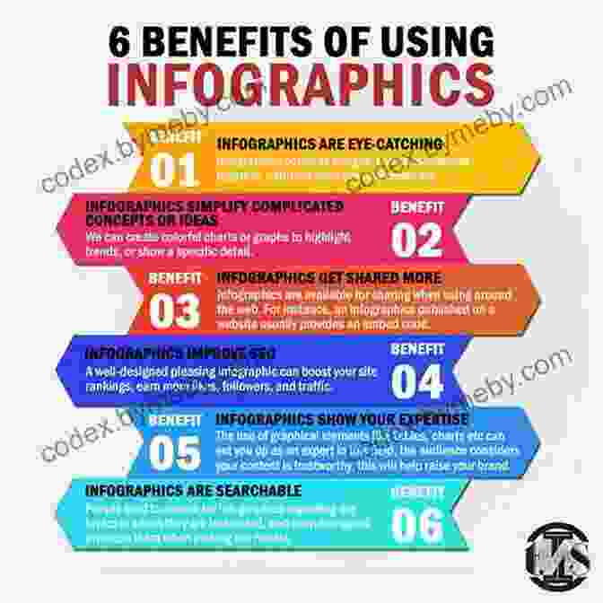 Business And General English Benefits Infographic Business And General English George Sandford