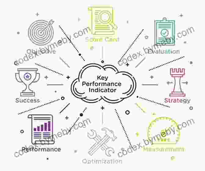 Chart Illustrating The Key Steps In Performance Measurement Managing Technology To Meet Your Mission: A Strategic Guide For Nonprofit Leaders