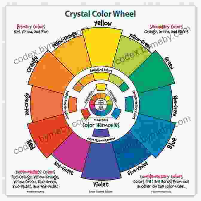 Color Wheel Illustrating The Primary, Secondary, And Tertiary Colors Lone Bean Chudney Ross