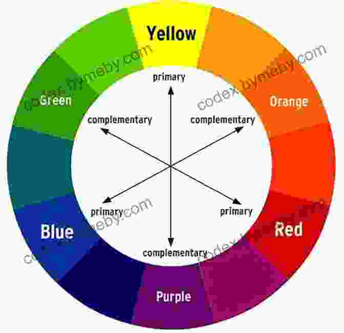 Color Wheel Showing Primary, Secondary, And Tertiary Colors Basic Oil Painting Tutorial: Color Still Life