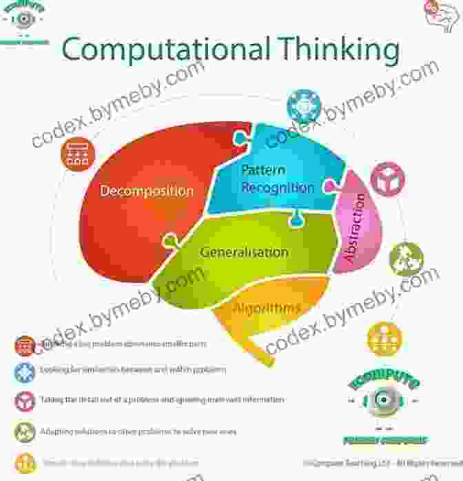 Computational Thinking Examples Computational Thinking: A Beginner S Guide To Problem Solving And Programming