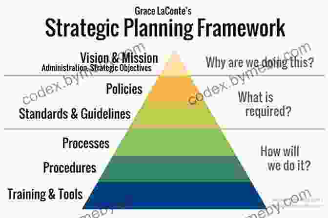 Conceptual Framework Of Strategy Crafting And Executing Strategy: Concepts