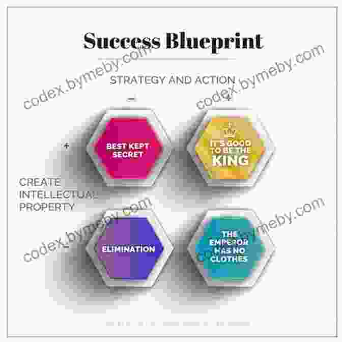 Creating A Strategic Blueprint For Success Crafting And Executing Strategy: Concepts