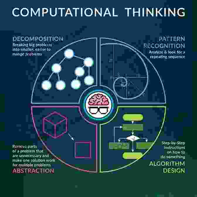 Data Structures Overview Computational Thinking: A Beginner S Guide To Problem Solving And Programming