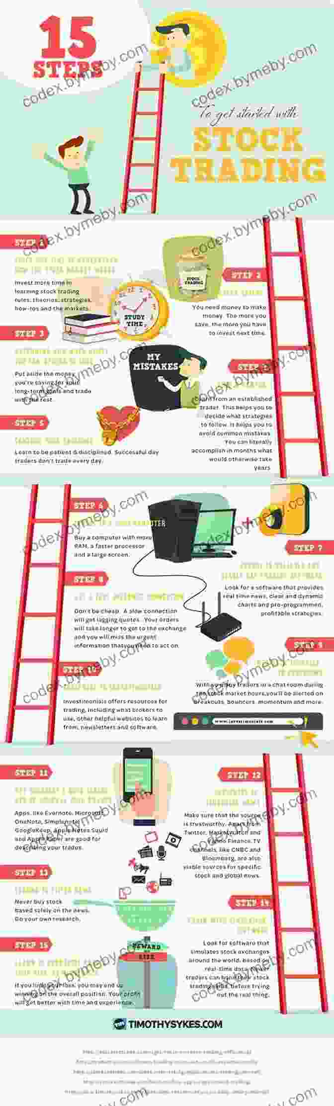 Day Trading Infographic Interactive Day Trading: Ultimate Trading Guide