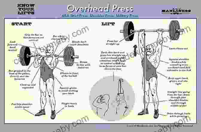 Detailed Breakdown Of The Overhead Barbell Press Starting Strength Mark Rippetoe