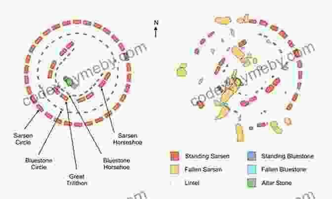 Diagram Illustrating The Different Stages Of Stonehenge's Construction, From The Initial Earthen Henge To The Final Placement Of The Massive Sarsen Stones How To Build Stonehenge Thema Bryant Davis