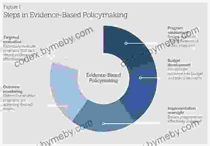 Diagram Illustrating The Role Of Evidence In Policymaking European Variations As A Key To Cooperation (Research For Policy)