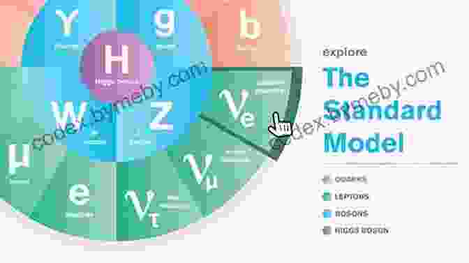 Diagram Illustrating The Standard Model Of Particle Physics To Elementary Particles Richard C Hoagland