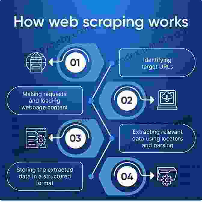 Diagram Of The Web Scraping Process Web Scraping With Python: Collecting More Data From The Modern Web