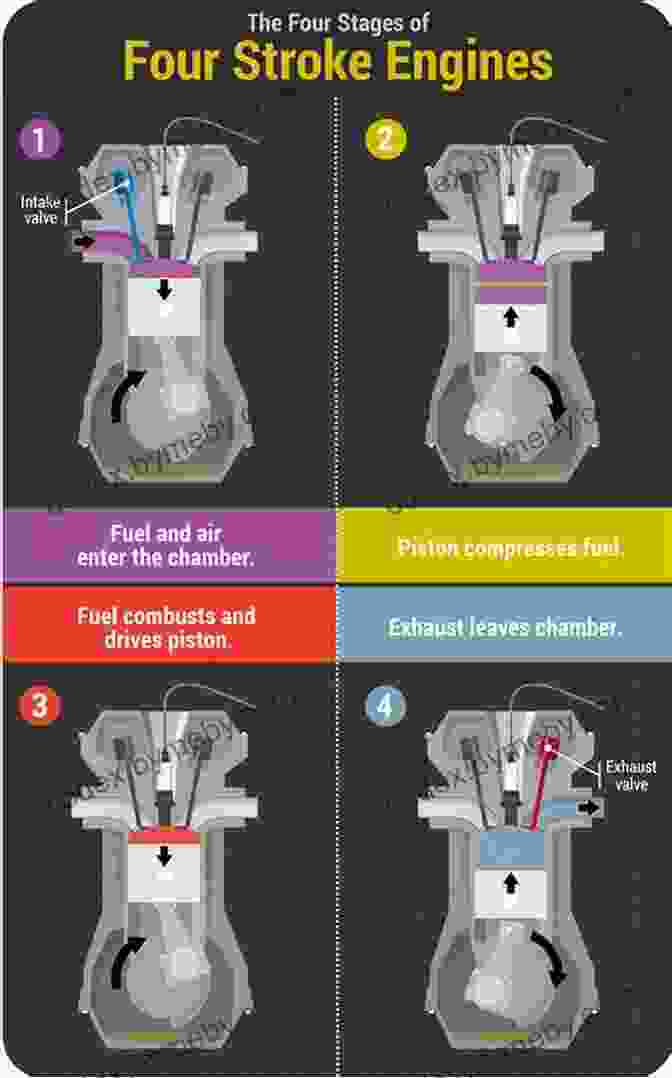 Engine Assembly And Tuning How To Rebuild GM LS Engines