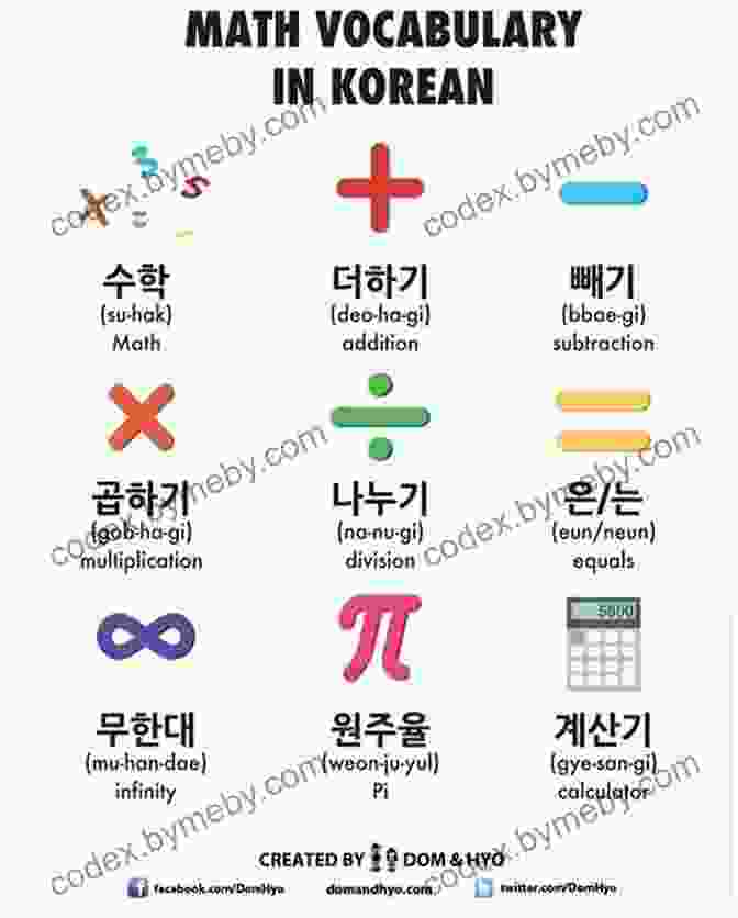 English Korean Math Geometry And Vectors Book Cover English Korean Math Geometry And Vectors: English Korean High School Math OH MATH