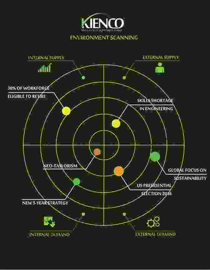 Environmental Scanning For Strategic Advantage Crafting And Executing Strategy: Concepts