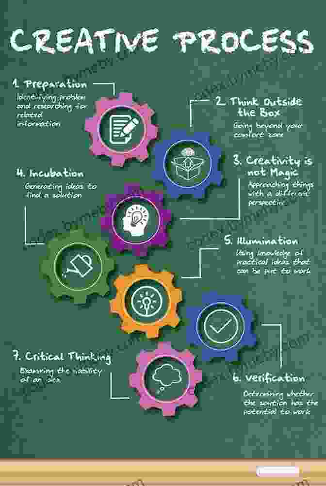 Flow State Diagram Creativity: Flow And The Psychology Of Discovery And Invention (Harper Perennial Modern Classics)