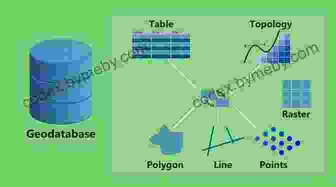 Geodatabase Structure Focus On Geodatabases In ArcGIS Pro