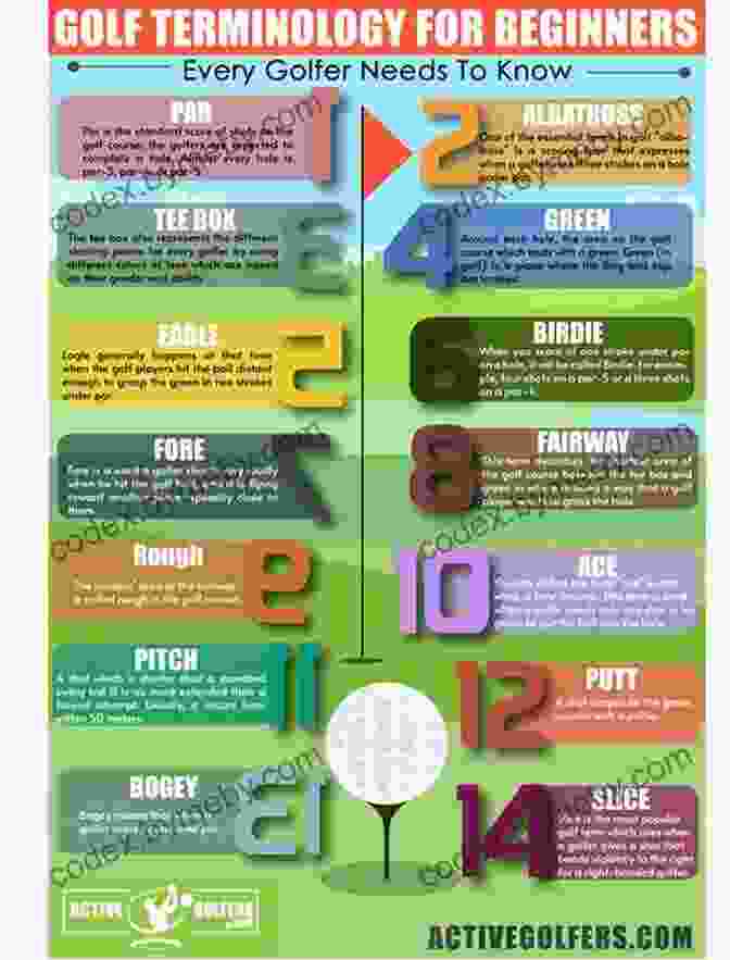 Golfers Discussing Rules On The Course Rules Of Golf: A Handy Fast Guide To Golf Rules 2024