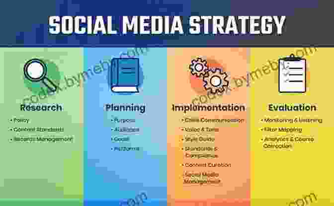 Guide To Social Media Strategy 2024 Social Media Calendar Planner And Guide Workbook 8 5 X 11 Marketing