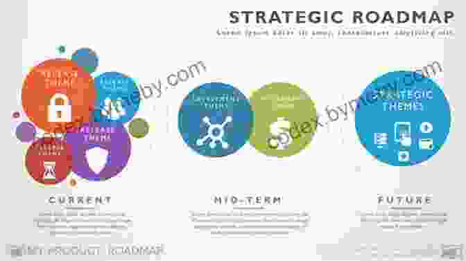 Guiding The Strategic Journey Crafting And Executing Strategy: Concepts