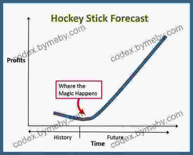 Hockey Stick Curve Graph Representing Exponential Growth Strategy Beyond The Hockey Stick: People Probabilities And Big Moves To Beat The Odds