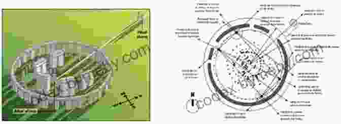 Illustration Depicting The Alignment Of Stonehenge With The Summer Solstice Sunrise, Highlighting Its Potential As An Astronomical Observatory How To Build Stonehenge Thema Bryant Davis