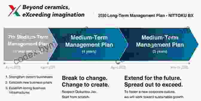 Long Term Management And Development: Maximize Your Investment Becky S Guide To Buying Land