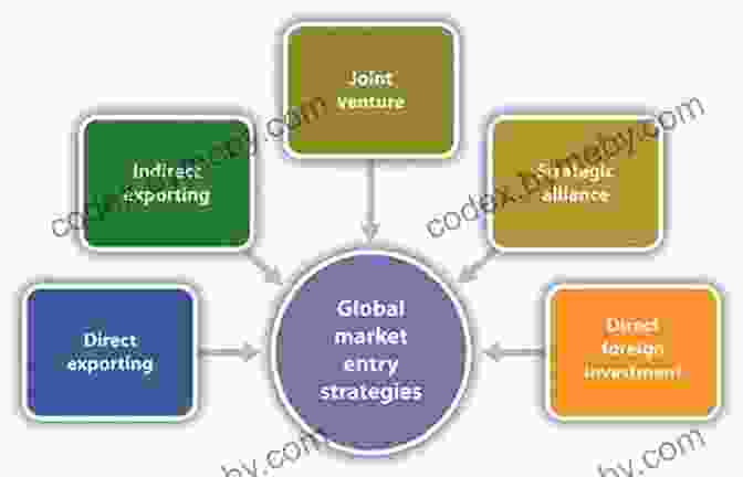 Market Entry Strategies For European Expansion Ready Tech Go : The Definitive Guide To Exporting Australian Technology To Europe