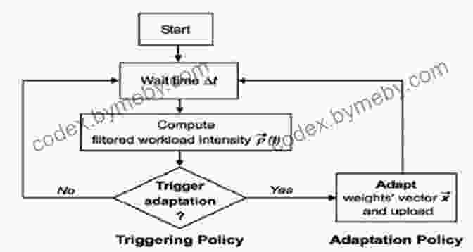 Nature's Algorithms Embody Principles Of Adaptation, Offering Valuable Insights Into How To Thrive In Changing Environments. Probably Approximately Correct: Nature S Algorithms For Learning And Prospering In A Complex World