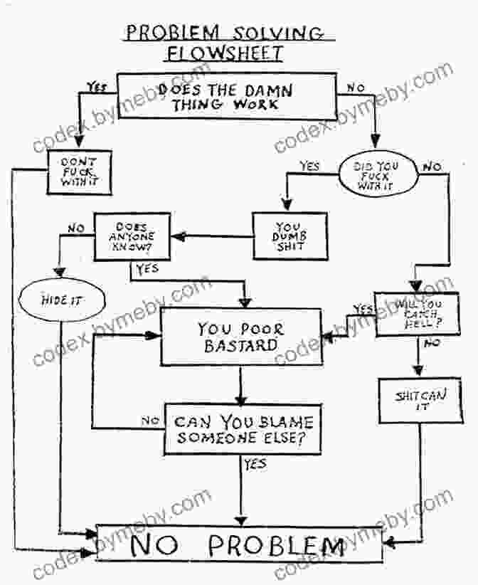 Problem Solving Flowchart Computational Thinking: A Beginner S Guide To Problem Solving And Programming