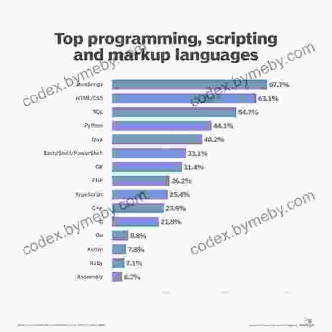 Programming Languages Comparison Computational Thinking: A Beginner S Guide To Problem Solving And Programming