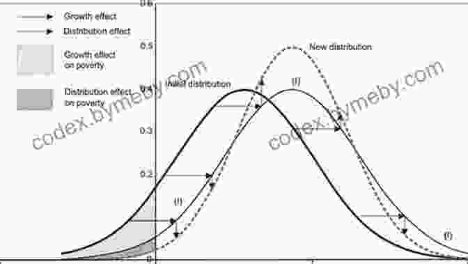 Research Insights Into Distributional Effects Distributional Effects Of Environmental And Energy Policy (The International Library Of Environmental Economics And Policy)