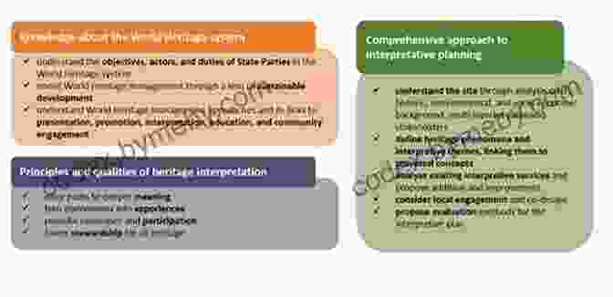 Technology Enhancing Heritage Interpretation Experiences Re Imagining Heritage Interpretation: Enchanting The Past Future