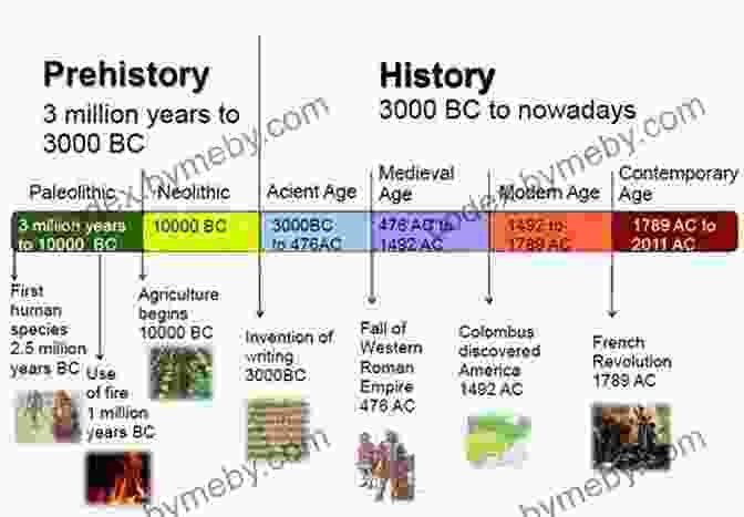 The Late Period And The End Of An Era Egypt: Lost Civilizations Christina Riggs