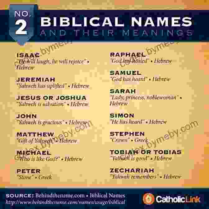 The Meaning Of Biblical Names All The Names In The Bible (A To Z Series)