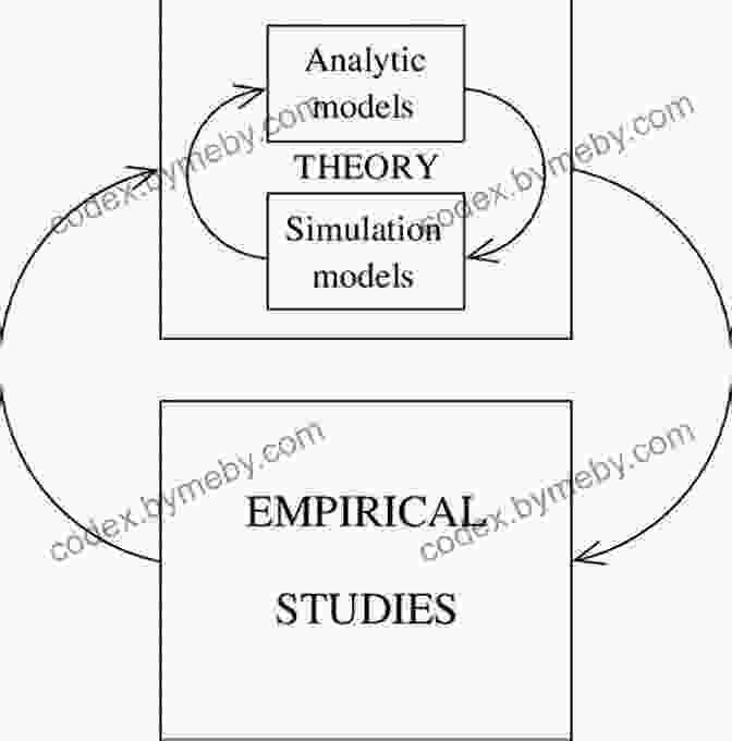 The Seamless Interplay Between Mathematical Models And The Physical World The World In The Model: How Economists Work And Think