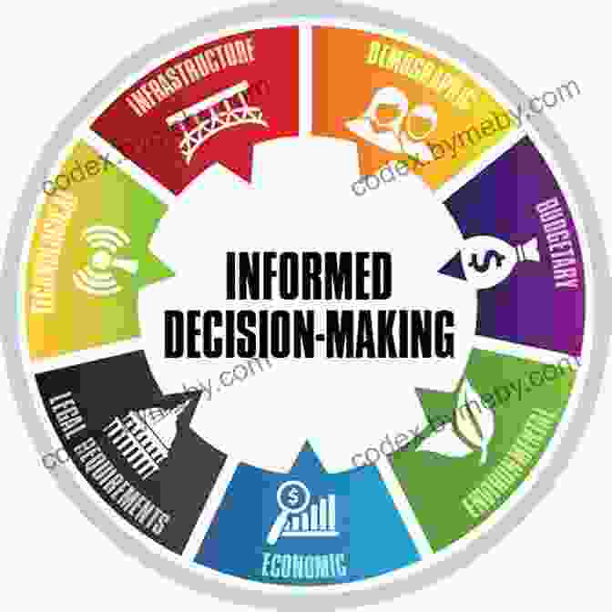 Understanding Market Dynamics: The Key To Informed Decisions On Investing Well: The Elements Of Good Investing