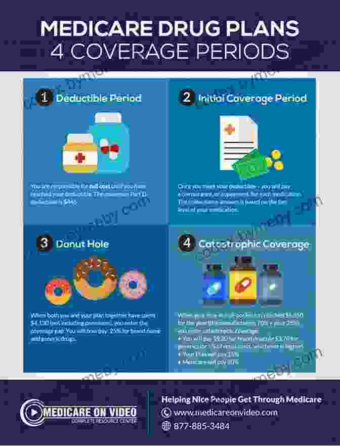 Understanding Medicare Part C: A Comprehensive Guide To Medicare Advantage Plans Understanding Medicare Part D Chuck Robinson