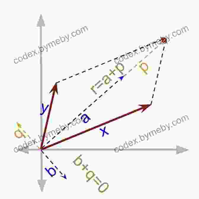 Vector Algebra In Action: Navigating 3D Space 3D Math Primer For Graphics And Game Development