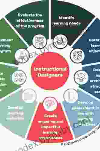 Building Research Design In Education: Theoretically Informed Advanced Methods