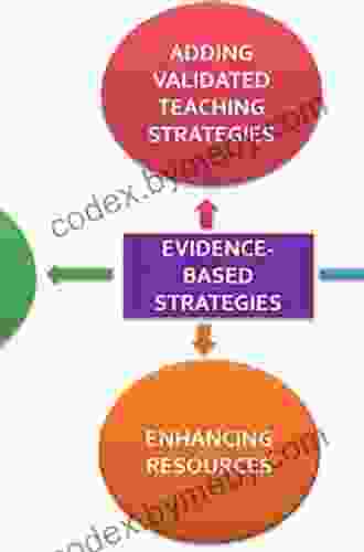 Effective School Interventions Third Edition: Evidence Based Strategies For Improving Student Outcomes